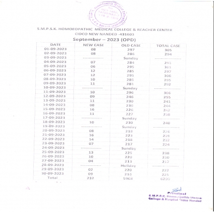 Clinical Information of Hospital